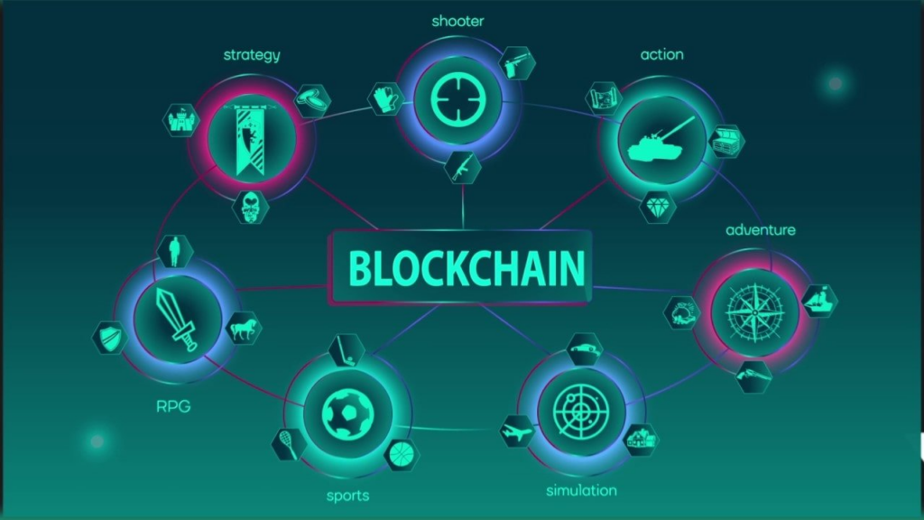 Web3 games blockchain