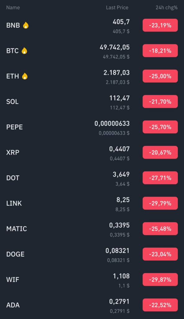 cryptocurrency market