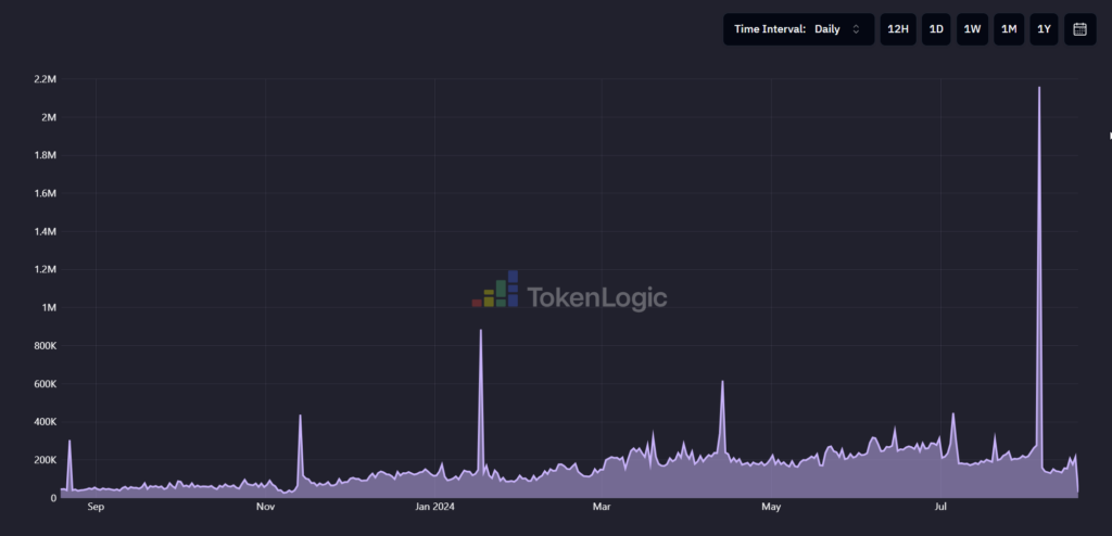 Aave token data