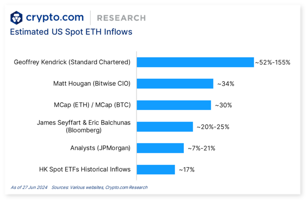 market US Spot ETH Inflows