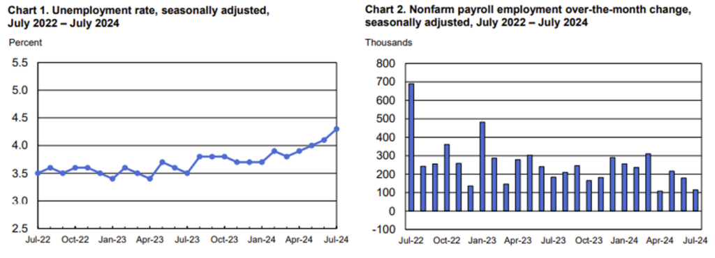 market chart 1 & chart 2