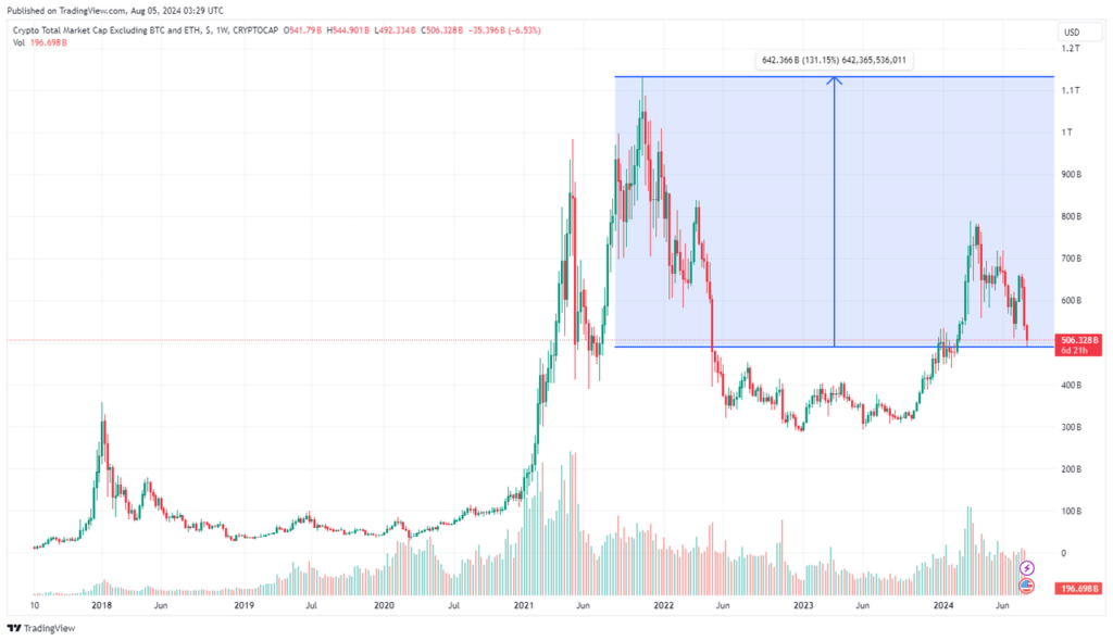 market crypto total market cap