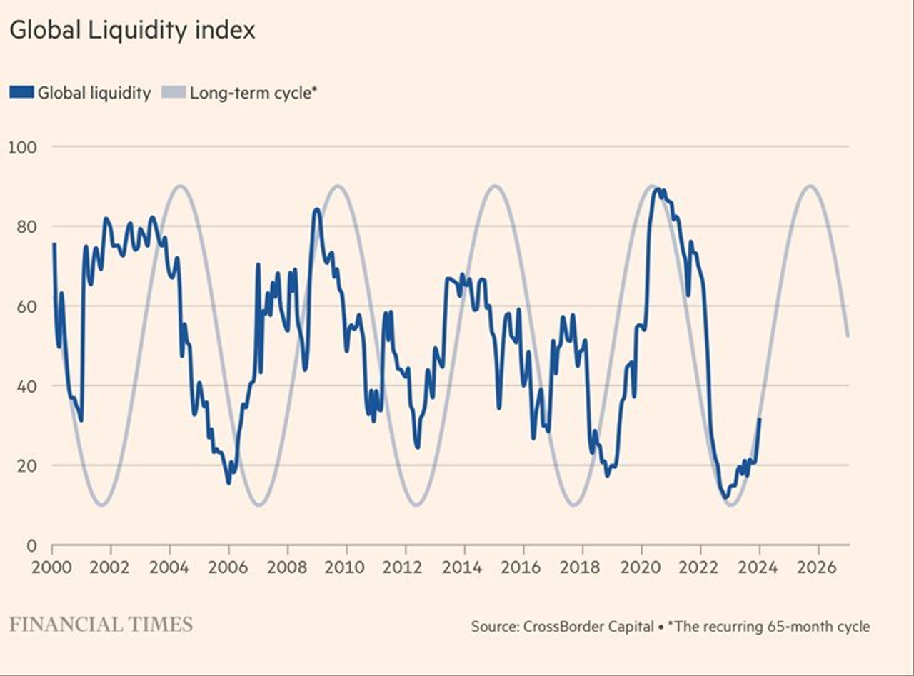 Macro Market Review Q2: Awaiting New Liquidity - BlockBase Insights