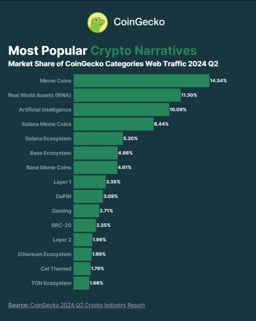 market share of coingecko