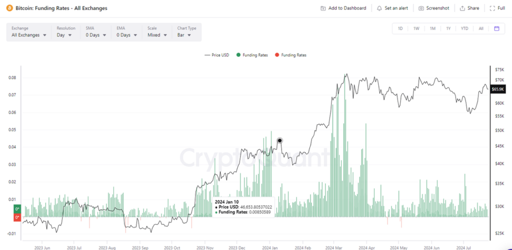 sUSDe Bitcoin ETF Approval