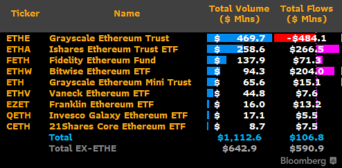 sUSDe inflow ETH ETF