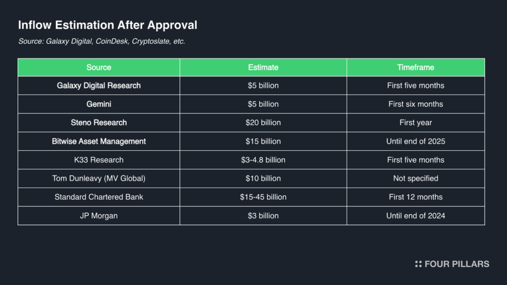 sUSDe inflow estimation after approval