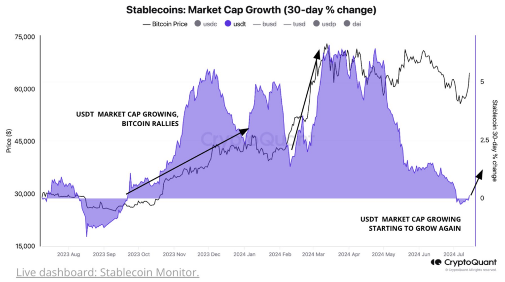 stablecoins market cap growth