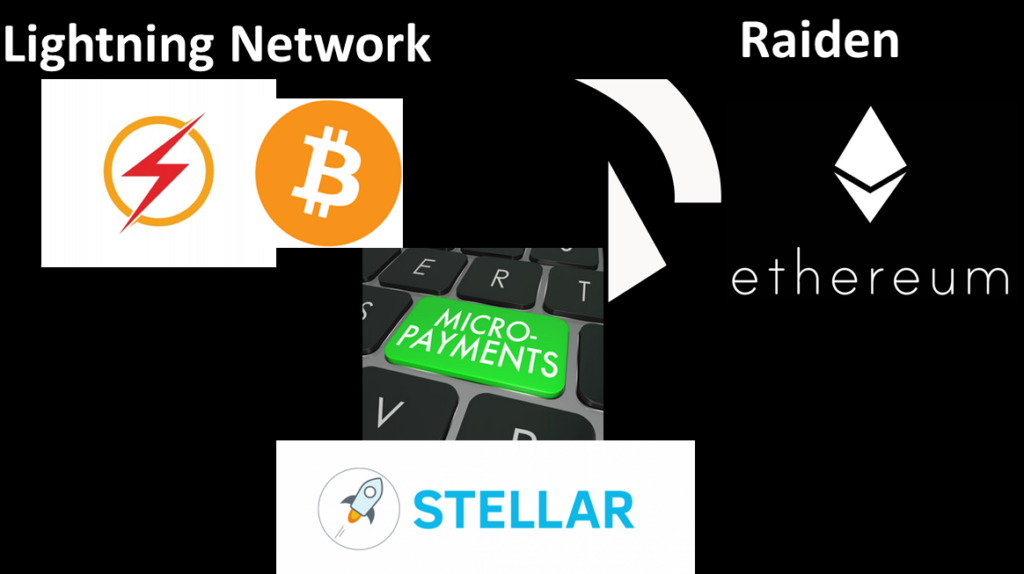 AI Stellar