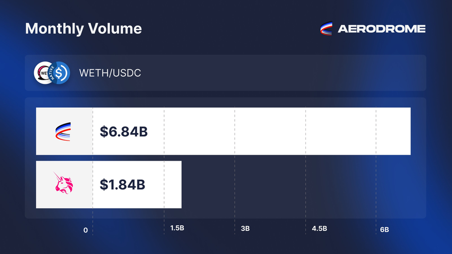 Base Aerodrome Monthly Volume 