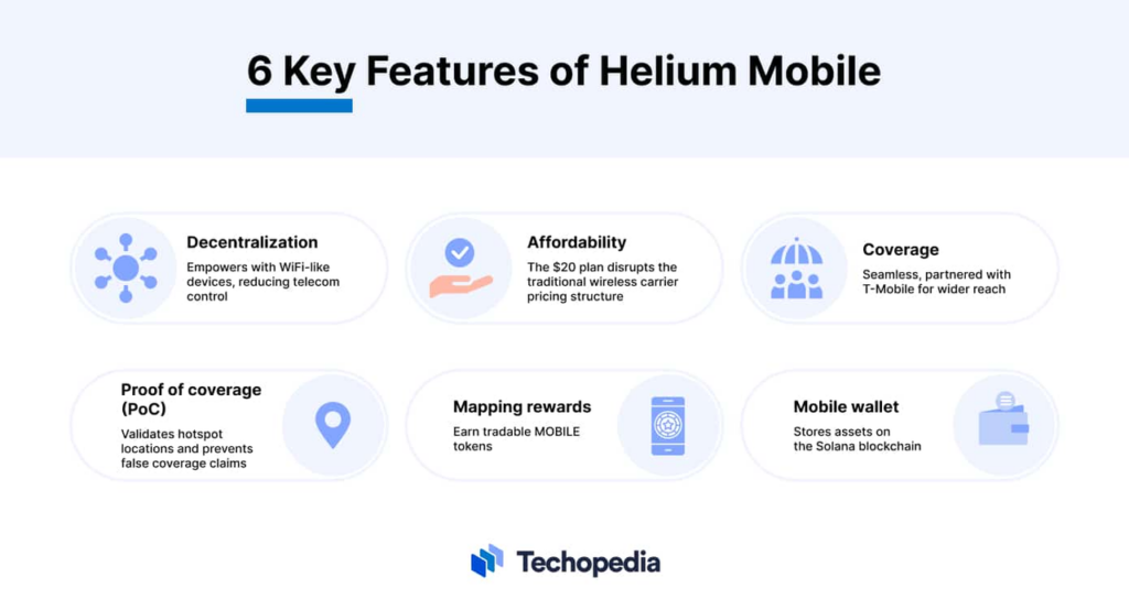 Decentralized Wireless Helium Mobile