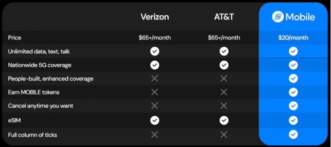 Decentralized Wireless Pricing