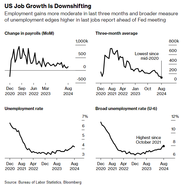 Fed US Job Growth