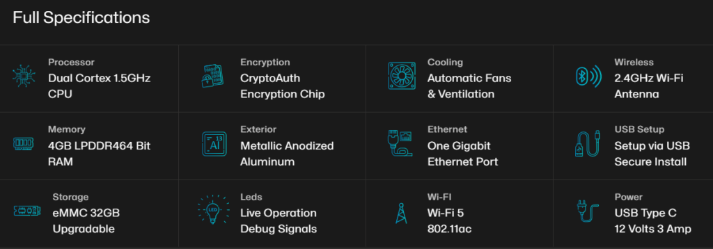 Privacy Anyone Hardware