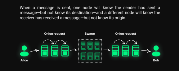 Privacy litepaper