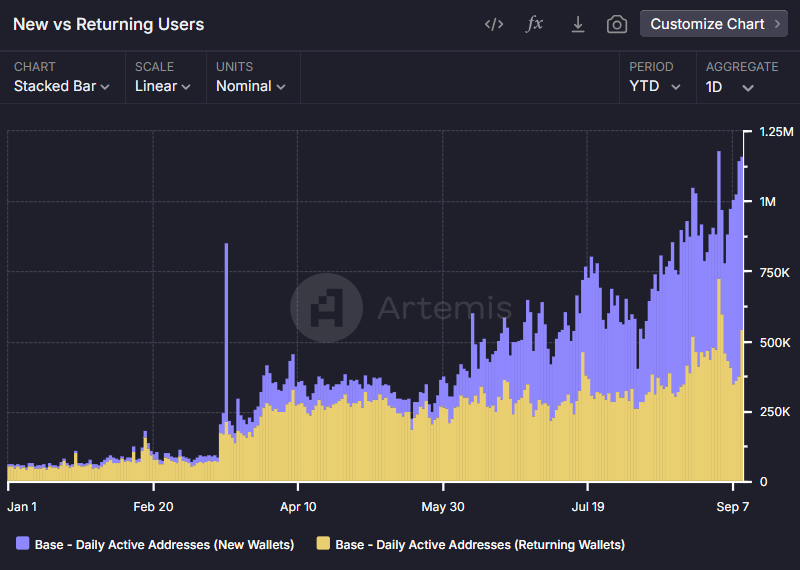 Base new & returning users