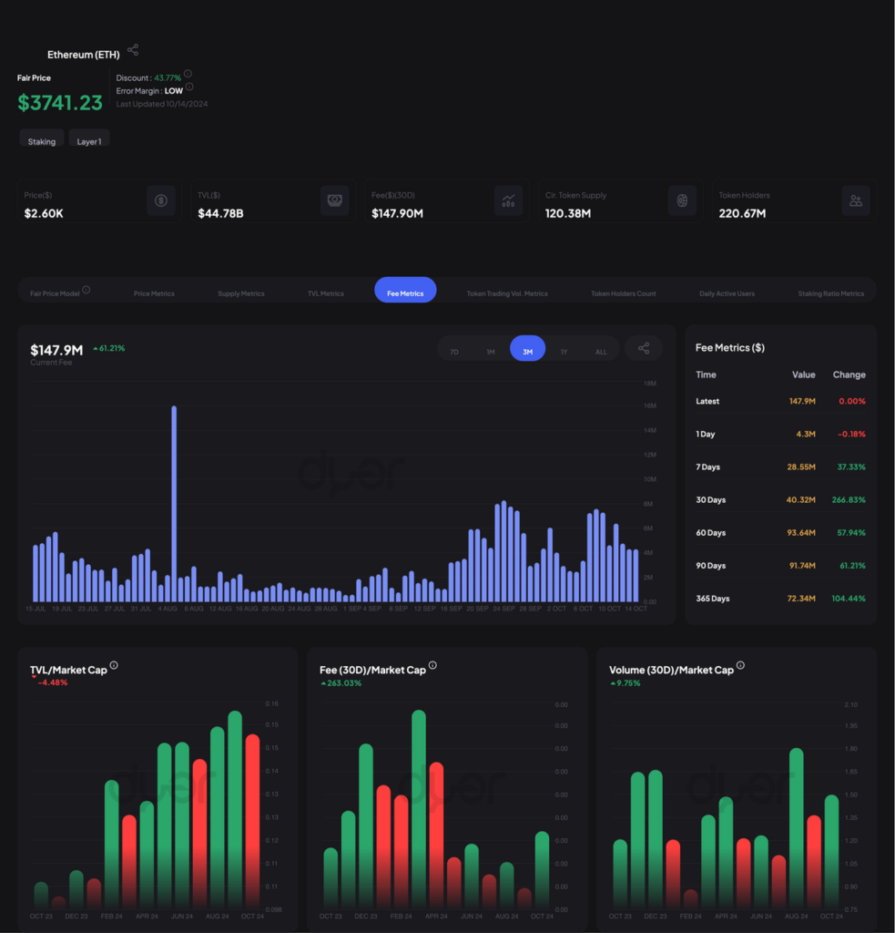 Bitcoin Ethereum