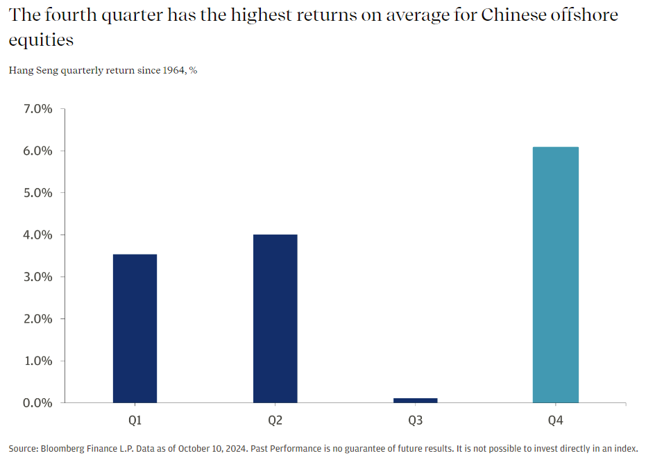 China's Q4