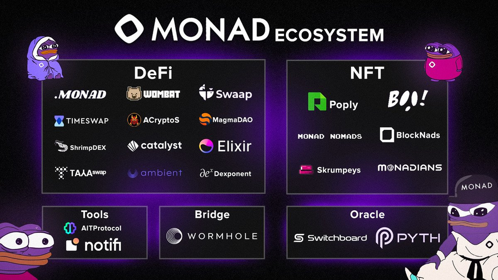 Monad Ecosystem 