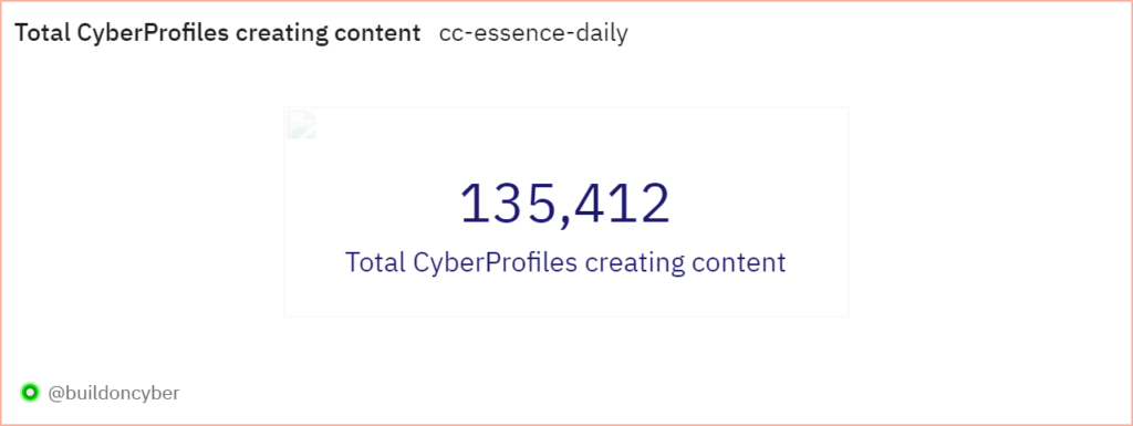 SoFi CC essence daily