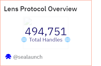 SoFi Lens Protocol Overview