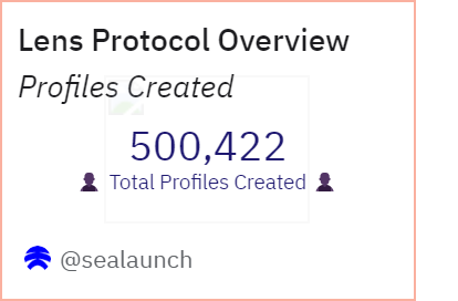 SoFi Lens Protocol Profiles