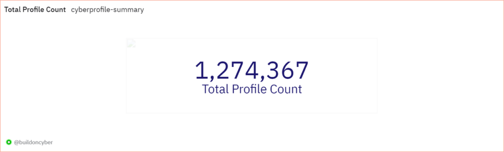 SoFi cyberprofile summary