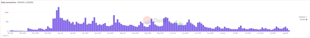 SoFi daily transactions