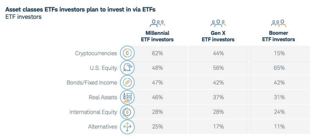 Bitcoin assets ETFs