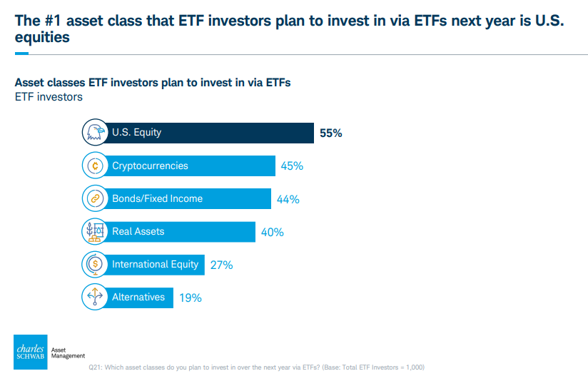 The #1 asset class