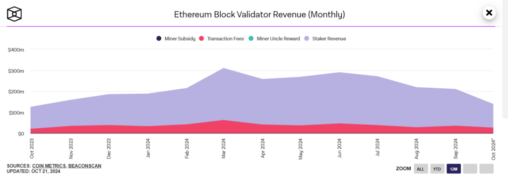 Bitcoin ETH Block Validator