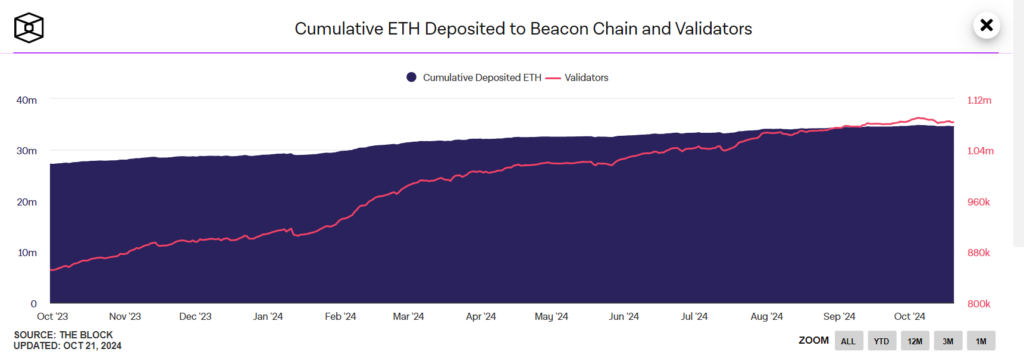 Cumulative ETH