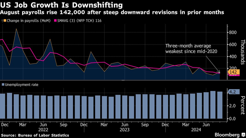 U.S. Labor Market