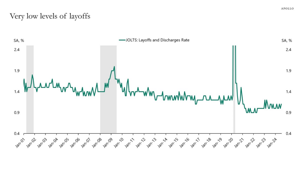 U.S. Layoffs