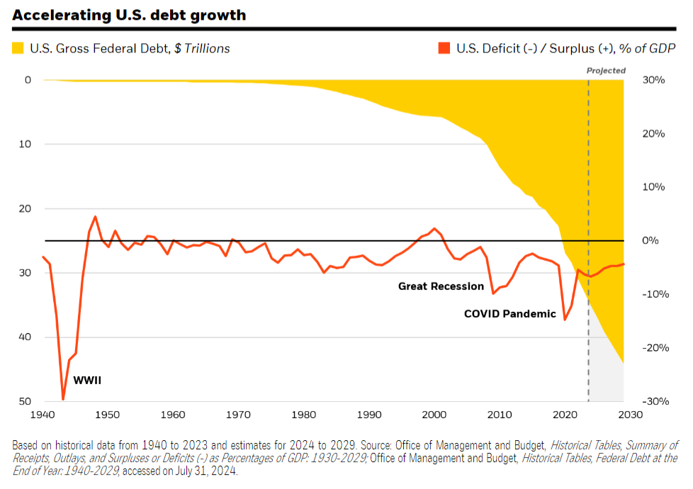 U.S. Growth Bitcoin