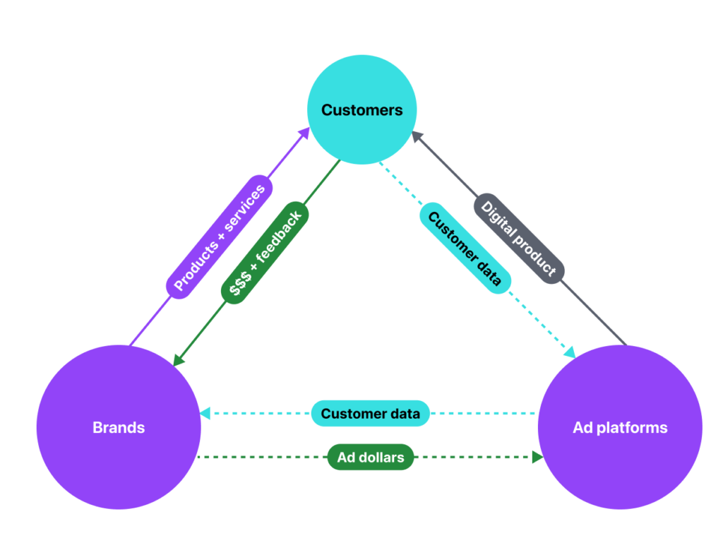 SoFi customers