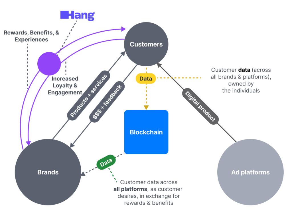 SoFi blockchain 