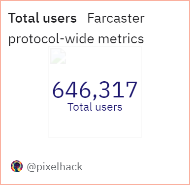 SoFi Farcaster total-users