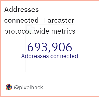 SoFi Farcaster addresses connected