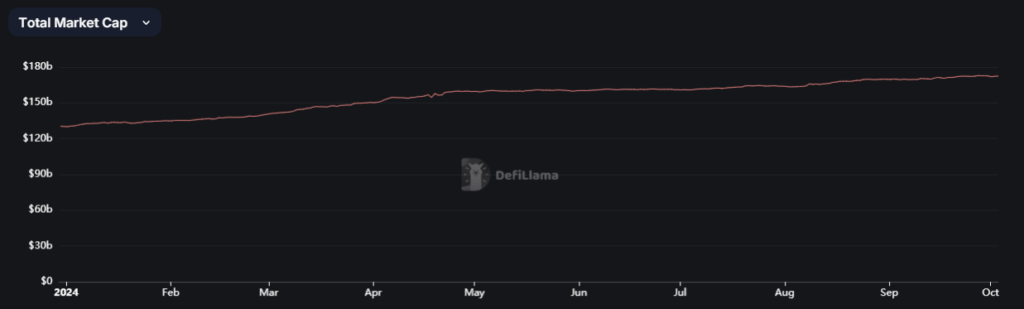 Bitcoin Total Marketcap