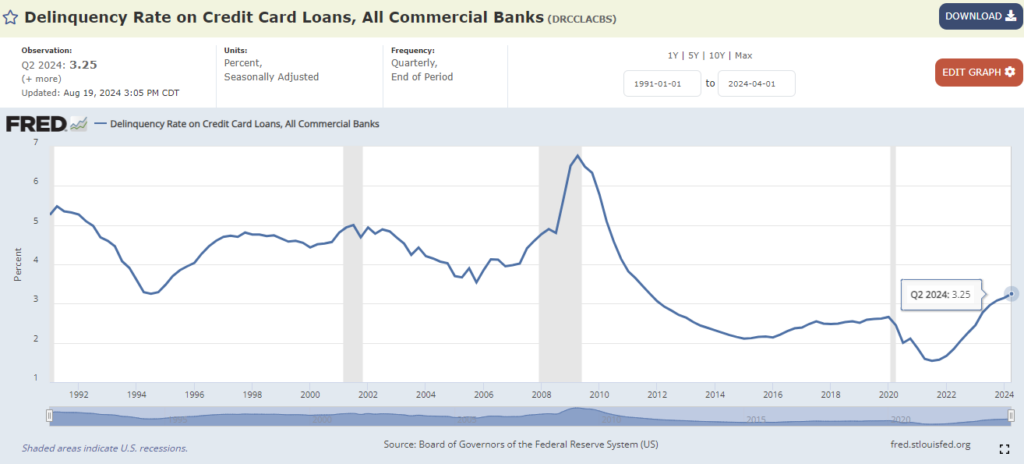 Dept Credit Loans