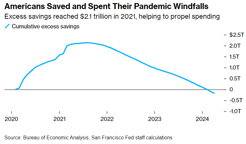 Debt American Saved 