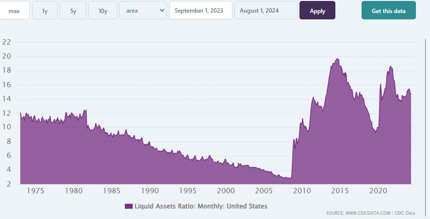 Debt Liquidity 