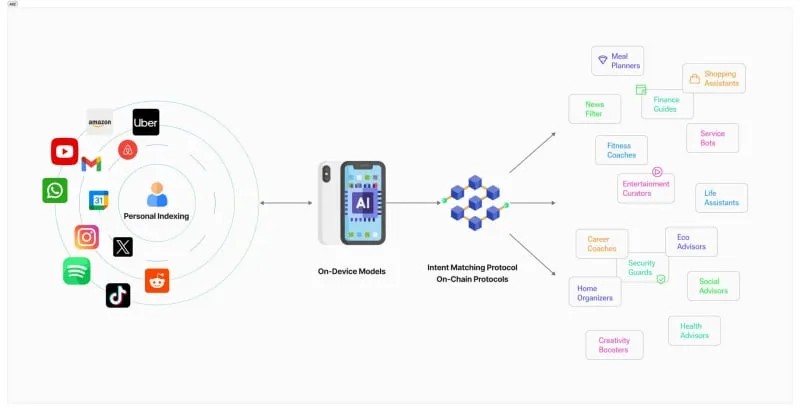 PIN AI advancements