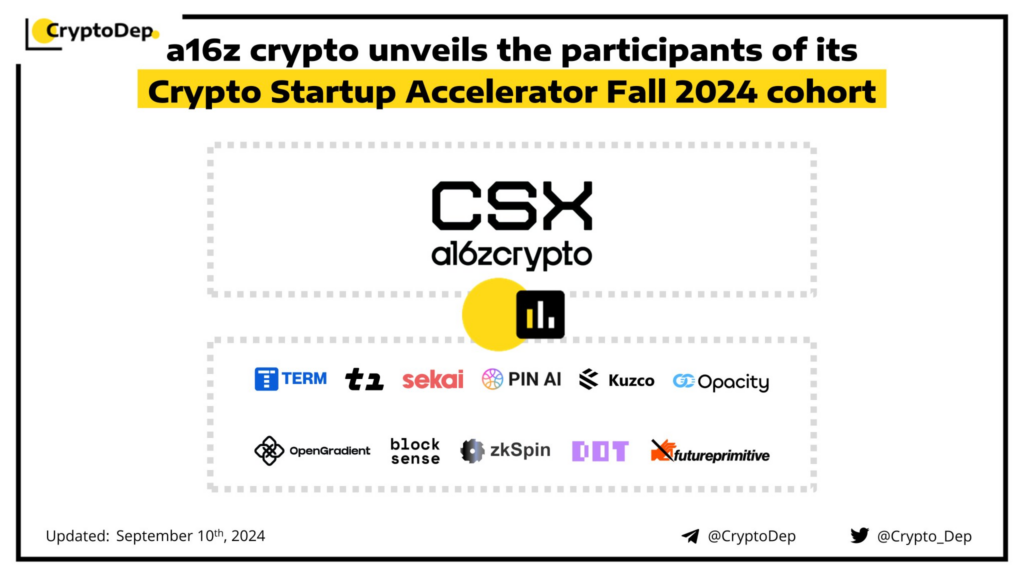 PIN AI at Crypto Start up