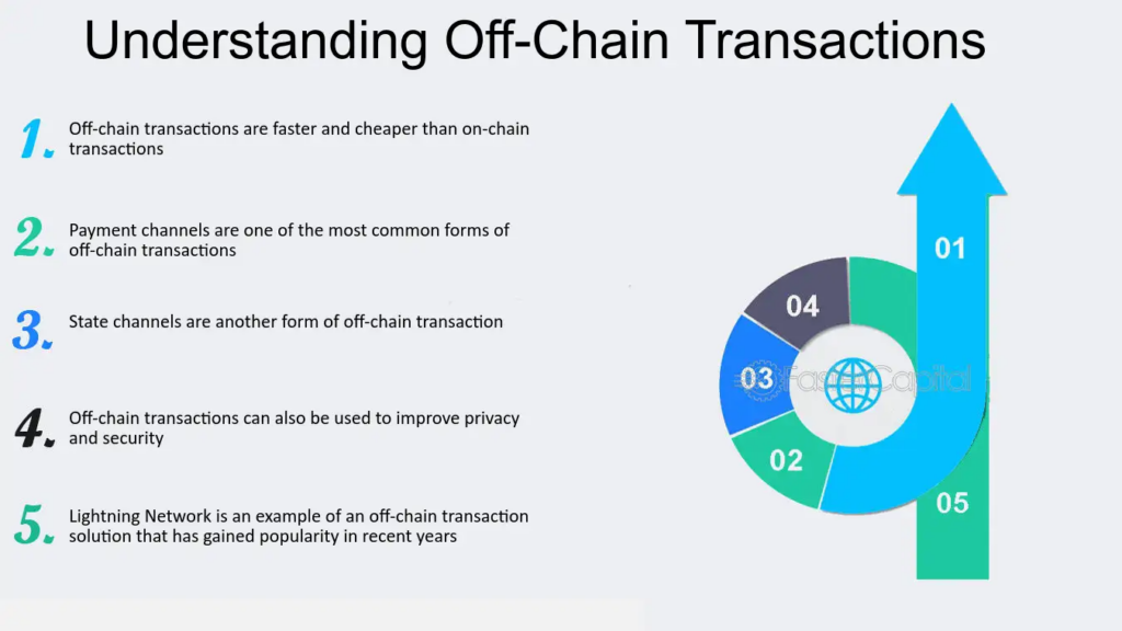 off-chain transactions