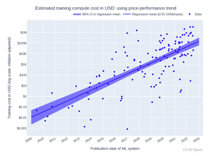 gensyn using price performance trend