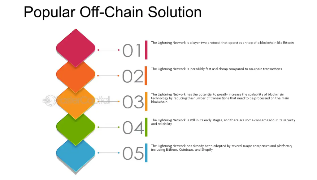 Payment off-chain solution