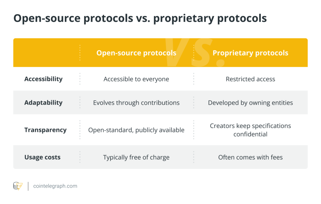 Ethereum open-source