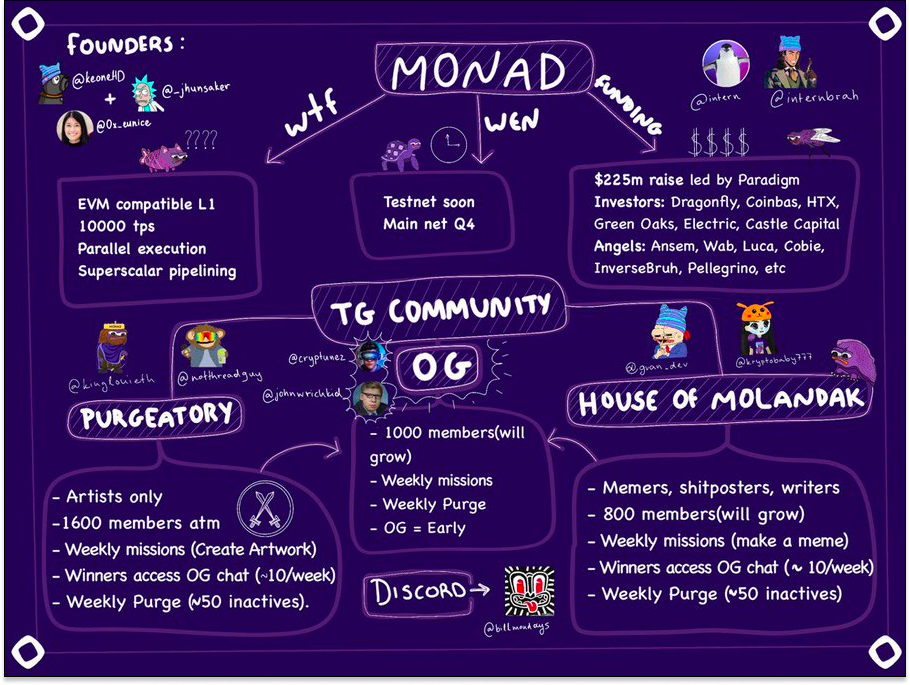 Monad Blockchain